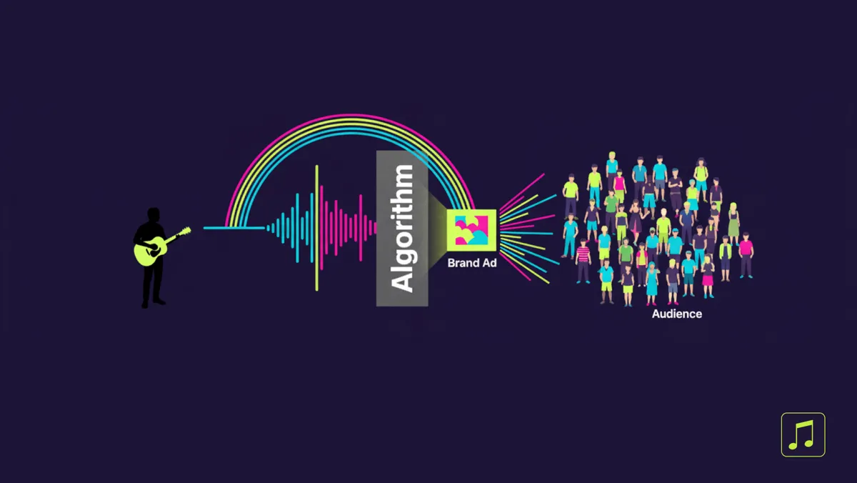 The Artist s Guide to Sync Licensing Music Discovery